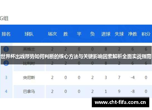 世界杯出线形势如何判断的核心方法与关键影响因素解析全面实战指南 世界杯出线形势如何判断的核心方法与关键影响因素解析全面实战指南