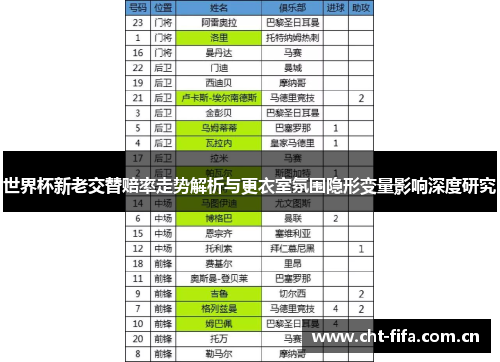 世界杯新老交替赔率走势解析与更衣室氛围隐形变量影响深度研究 世界杯新老交替赔率走势解析与更衣室氛围隐形变量影响深度研究