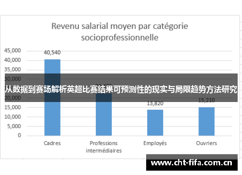 从数据到赛场解析英超比赛结果可预测性的现实与局限趋势方法研究 从数据到赛场解析英超比赛结果可预测性的现实与局限趋势方法研究