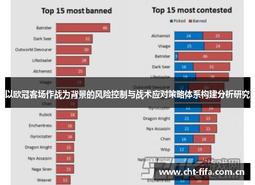 以欧冠客场作战为背景的风险控制与战术应对策略体系构建分析研究 以欧冠客场作战为背景的风险控制与战术应对策略体系构建分析研究